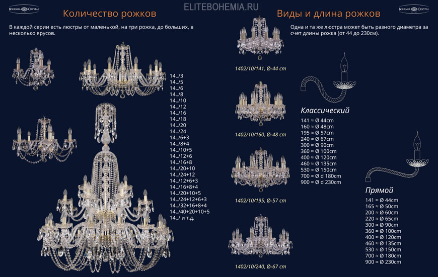 Виды хрустальных люстр, цвет и форма хрусталя