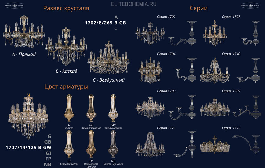 Виды хрустальных люстр, цвет и форма хрусталя