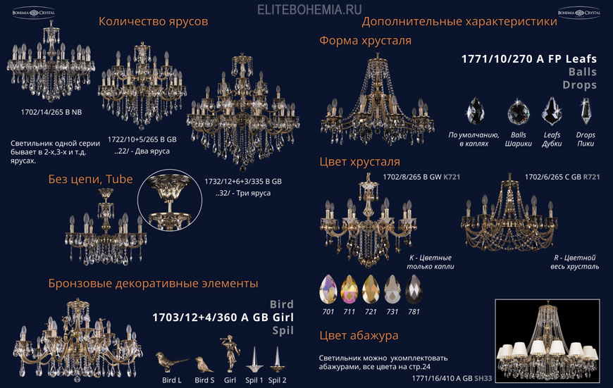 Виды хрустальных люстр, цвет и форма хрусталя